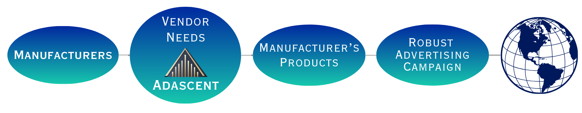 Adascent Company Logo Adascent Company Logo